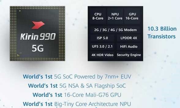 قابلیت&zwnj;هایی که برای اولین بار با چیپست Kirin 990 5G ارائه شد