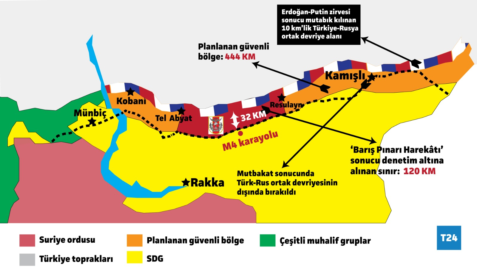 ترکیه از تکمیل تشکیل &laquo;منطقه امن&raquo; در شمال سوریه خبر داد