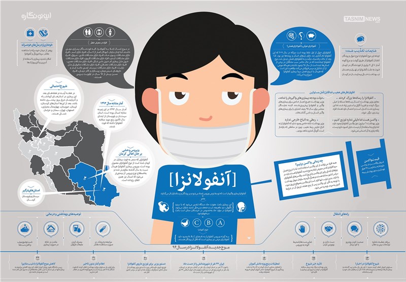 توصیه های ایمنی به دانش&zwnj;آموزان برای پیشگیری از آنفلوآنزا (+اینفوگراف)