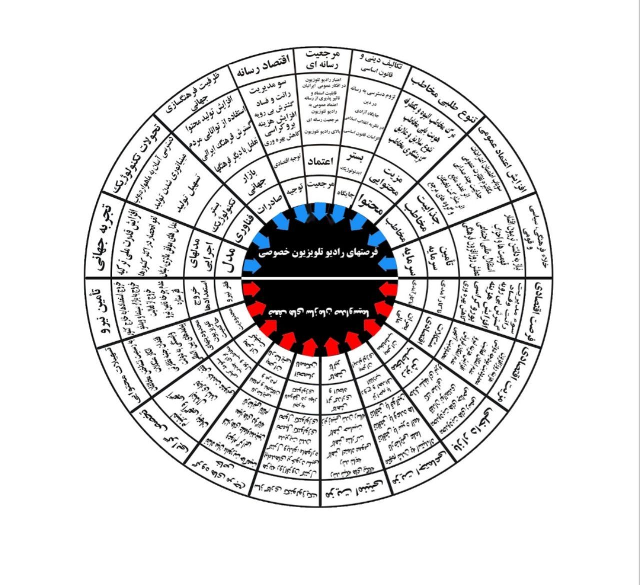 عادل فردوسی پور، آغازگر دومینوی فروپاشی انحصار صداوسیما؟