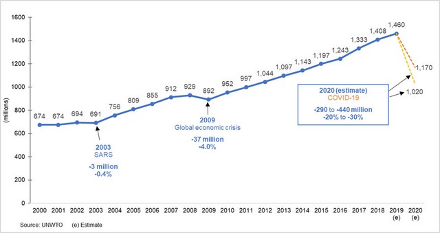 اهالی سفر و کسب و کارهای صنعت گردشگری و هتلداری در پساکرونا چه باید بکنند؟