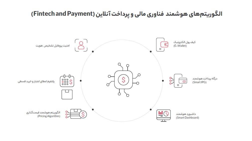هوشمندسازی؛ راهکار دیجی&zwnj;کالا برای ارائه خدمات بهتر به مشتریان