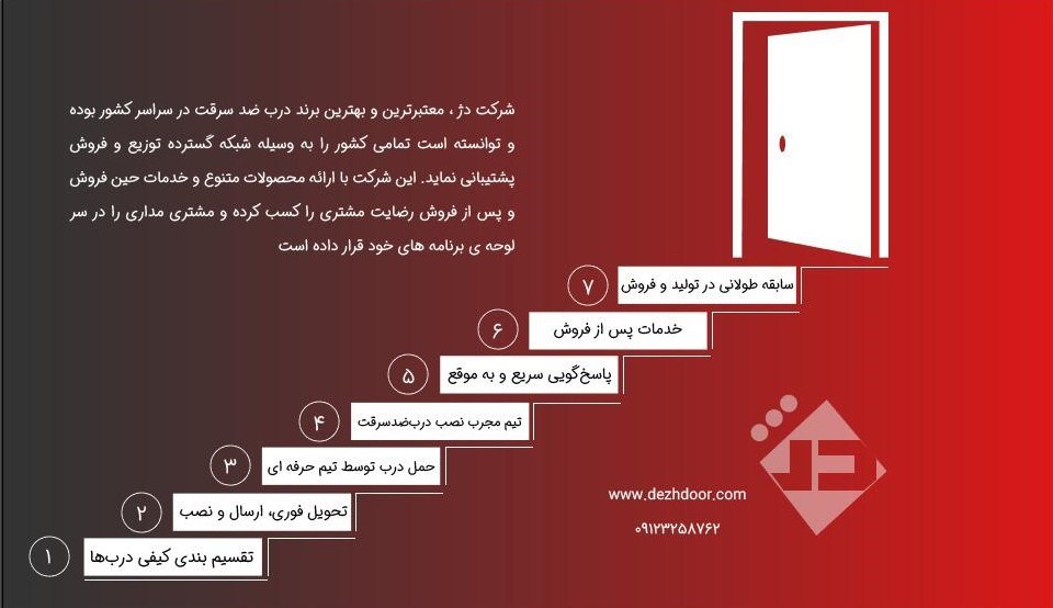 درب ضد سرقت را ازکجا بخریم؟