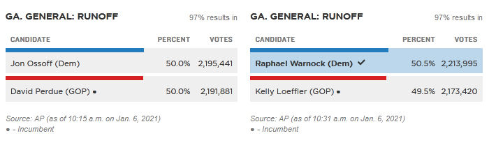 اعلام پیروزی یک نامزد دموکرات در انتخابات مجلس سنا در ایالت جورجیا آمریکا اعلام پیروزی یک نامزد دموکرات در انتخابات مجلس سنا در ایالت جورجیا آمریکا