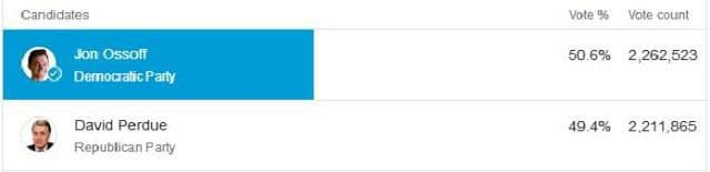 معجزه سیاسی در جورجیای آمریکا معجزه سیاسی در جورجیای آمریکا