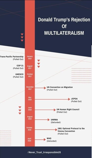 سخنگوی وزارت خارجه: آمریکا به یکجانبهگرایی خود پایان دهد توئیت سخنگوی وزارت خارجه