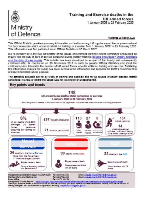 آمار تلفات غیرحنگی نظامیان آمریکا و بریتانیا: یک سوم تلفات نظامیان آمریکا در میدانهای غیرجنگی است آمار تلفات غیرحنگی نظامیان آمریکا و بریتانیا: یک سوم تلفات نظامیان آمریکا در میدانهای غیرجنگی است