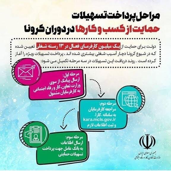 آغاز ثبت&zwnj;نام وام کرونا در سامانه کارا از فردا چهارشنبه