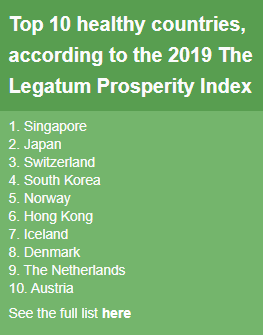 سلامت ترین کشورها برای زندگی در دوران کرونایی سلامت ترین کشورها برای زندگی در دوران کرونایی