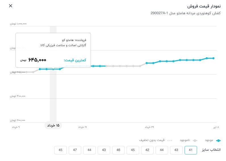 نمودار قیمت دیجی&zwnj;کالا، ابزاری برای خرید شفاف و آگاهانه