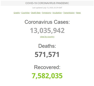 عبور شمار مبتلایان کرونا در جهان از ۱۳ میلیون نفر عبور شمار مبتلایان کرونا در جهان از ۱۳ میلیون نفر
