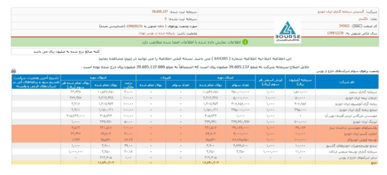 خگستر چگونه پیشتاز بورس شد خگستر چگونه پیشتاز بورس شد