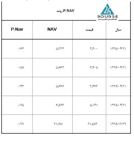 خگستر چگونه پیشتاز بورس شد خگستر چگونه پیشتاز بورس شد