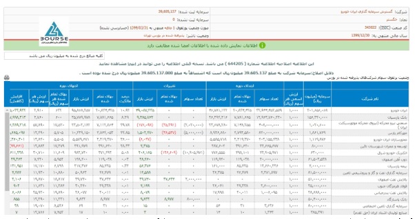 خگستر چگونه پیشتاز بورس شد خگستر چگونه پیشتاز بورس شد