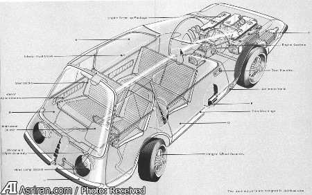 عجیب ترین مفهومی های خودرویی؛ از 1936 تا 2001 (+تصاویر) عجیب ترین مفهومی های خودرویی؛ از 1936 تا 2001 (+تصاویر)