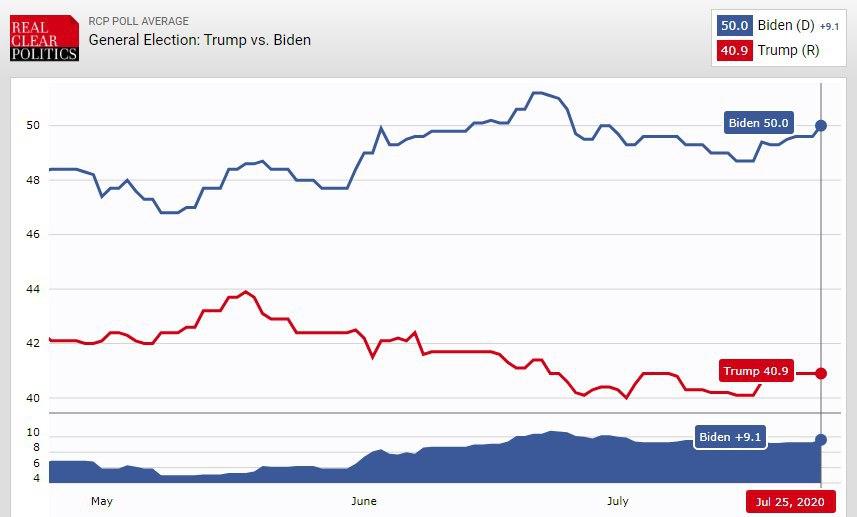 بایدن اشتباه هبلاری کلینتون را تکرار نکرد