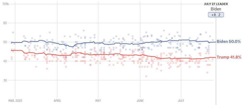 بایدن اشتباه هبلاری کلینتون را تکرار نکرد