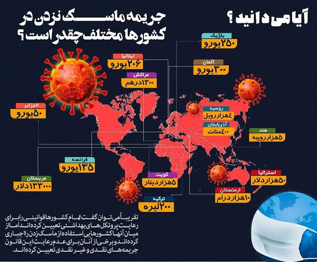 جریمه ماسک نزدن در کشورهای مختلف چقدر است؟