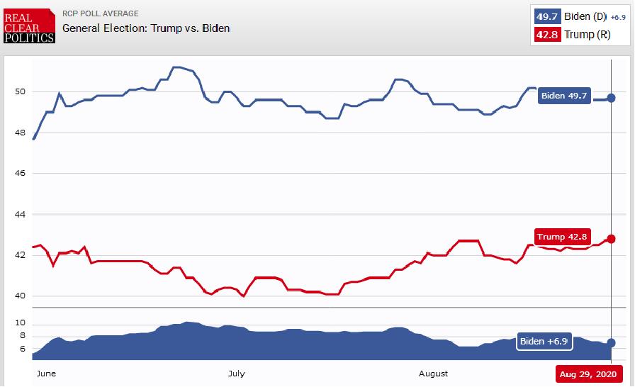کنوانسیون ملی جمهوریخواهان به کمک ترامپ نیامد کنوانسیون ملی جمهوریخواهان به کمک ترامپ نیامد