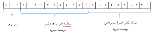 اطلاعیه مهم وزارت کار در خصوص پرداخت&zwnj;های نقدی موسسات خیریه