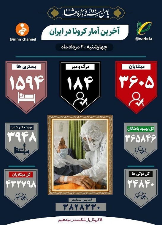 کرونا جان ۱۸۴ نفر دیگر را در ایران گرفت کرونا جان ۱۸۴ نفر دیگر را در ایران گرفت