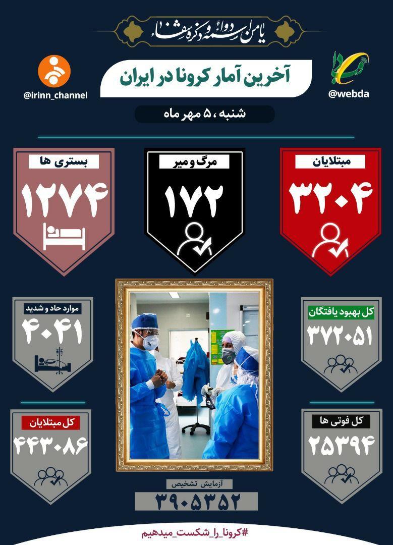 کرونا جان ۱۷۲ نفر دیگر را در ایران گرفت/ ۲۴ استان در وضعیت قرمز کرونا جان ۱۷۲ نفر دیگر را در ایران گرفت/ ۲۴ استان در وضعیت قرمز