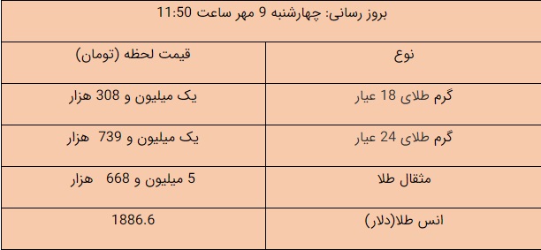 قیمت طلا، سکه، دلار امروز ۹۹/۰۷/۰۹