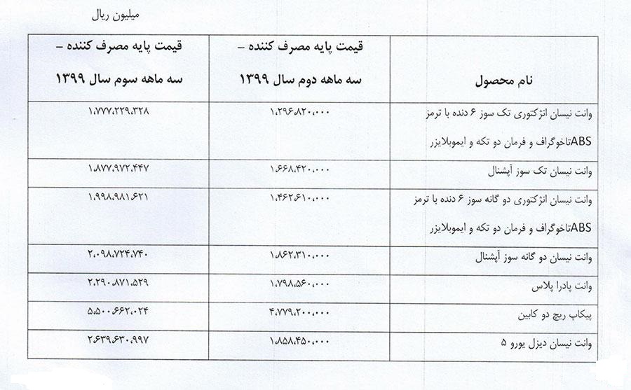 اعلام قیمت جدید محصولات زامیاد (+جدول)