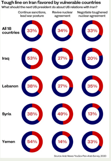 نظرسنجی: حمایت افکار عمومی کشورهای عربی از نظرسنجی: حمایت افکار عمومی کشورهای عربی از