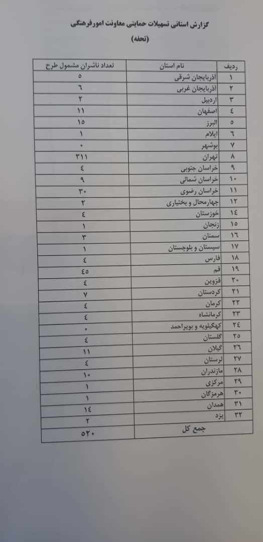 جزئیات تازه از اعطای تسهیلات کرونایی به ناشران