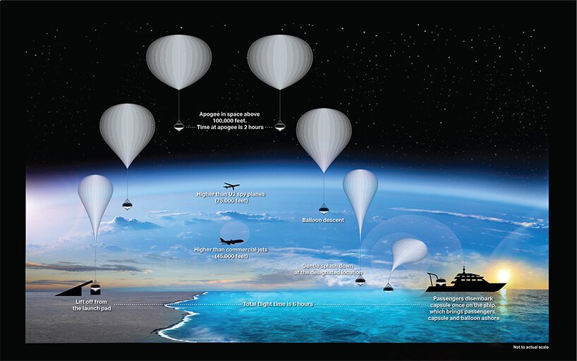 بالون سواری لوکس در فضا با برچسب قیمت 125 هزار دلار