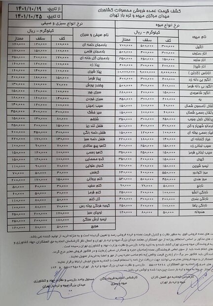 قیمت روز میوه و سبزیجات از ۱۹ تا ۲۵ دی