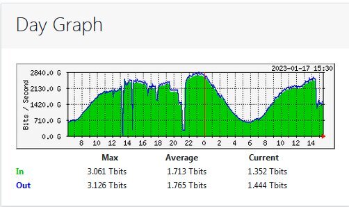 علت اختلال در ترافیک اینترنت داخل کشور اعلام شد علت اختلال در ترافیک اینترنت داخل کشور اعلام شد