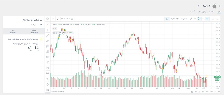 دلیل انتخاب لایت فارکس توسط تریدرهای ایرانی