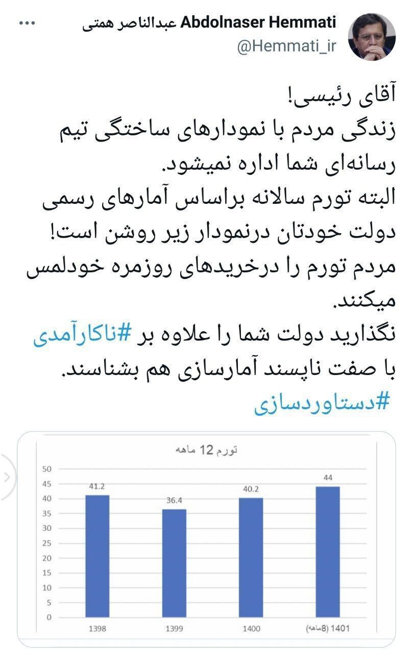 همتی:آقای رئیسی! زندگی مردم با نمودارهای ساختگی شما اداره نمی شود همتی:آقای رئیسی! زندگی مردم با نمودارهای ساختگی شما اداره نمی شود