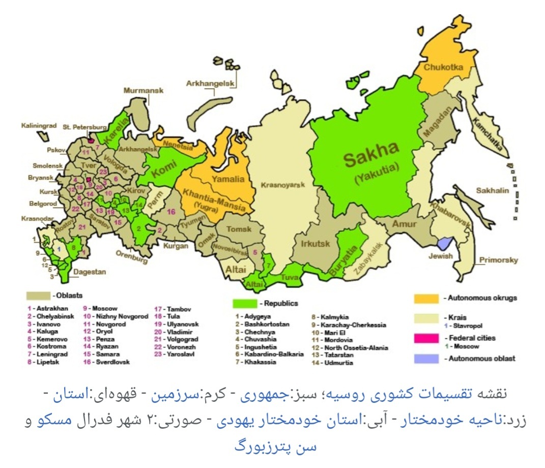 «فدراسیون» چیست؟