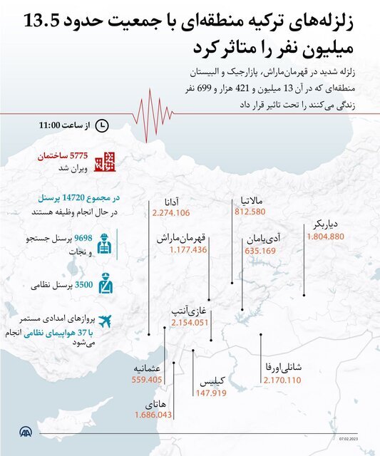 شرق ترکیه ۵.۴ ریشتر لرزید