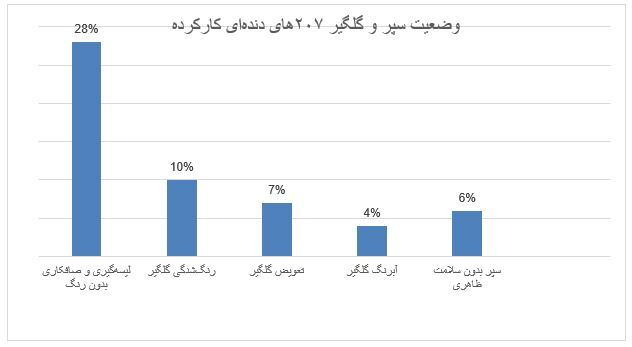 شایع‌ترین مشکلات خودروهای پژو ۲۰۷ بعد از چند سال کارکرد!