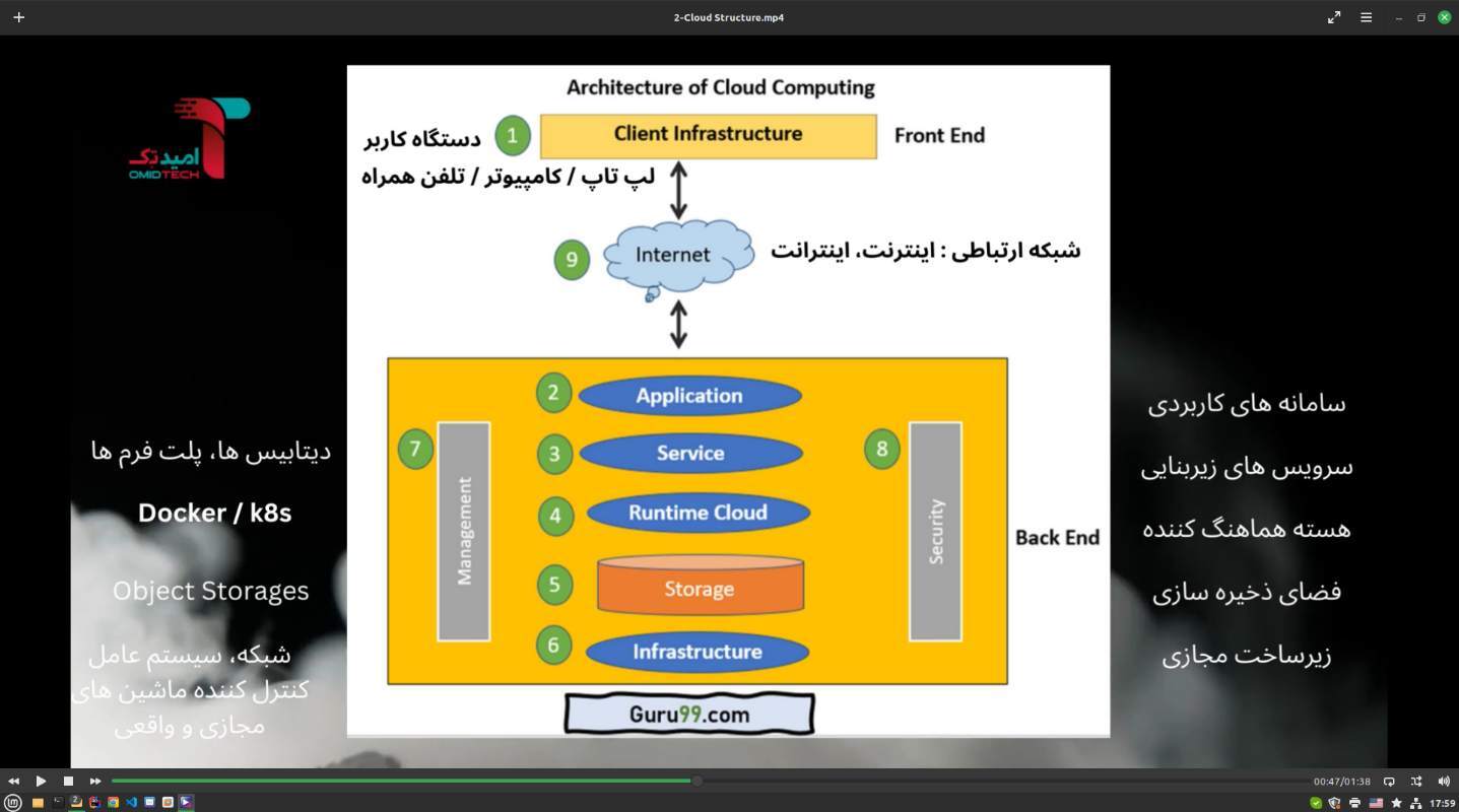 فضای ابری یک امر ضروری در بانکداری الکترونیک امروز است/ ابر سروش؛ ابر خصوصی بانکداری دیجیتال بانک سپه فضای ابری یک امر ضروری در بانکداری الکترونیک امروز است/ ابر سروش؛ ابر خصوصی بانکداری دیجیتال بانک سپه