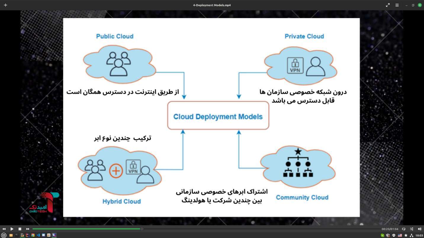 فضای ابری یک امر ضروری در بانکداری الکترونیک امروز است/ ابر سروش؛ ابر خصوصی بانکداری دیجیتال بانک سپه فضای ابری یک امر ضروری در بانکداری الکترونیک امروز است/ ابر سروش؛ ابر خصوصی بانکداری دیجیتال بانک سپه