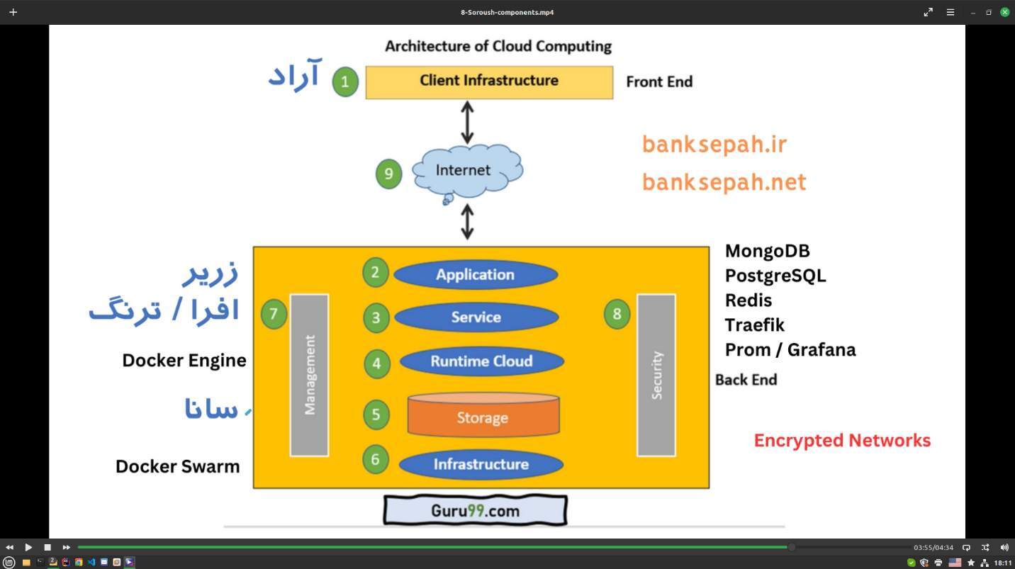 فضای ابری یک امر ضروری در بانکداری الکترونیک امروز است/ ابر سروش؛ ابر خصوصی بانکداری دیجیتال بانک سپه فضای ابری یک امر ضروری در بانکداری الکترونیک امروز است/ ابر سروش؛ ابر خصوصی بانکداری دیجیتال بانک سپه