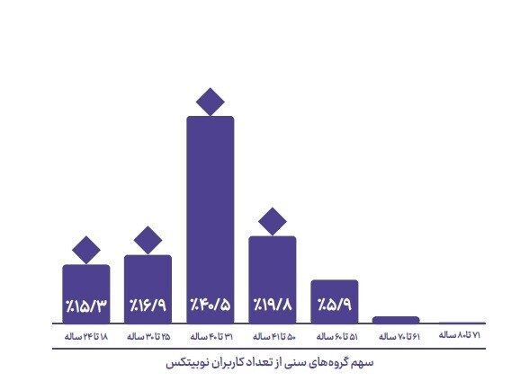 صدرنشینی دوجکوین، تتر، بیتکوین، اتریوم و شیبا صدرنشینی دوجکوین، تتر، بیتکوین، اتریوم و شیبا