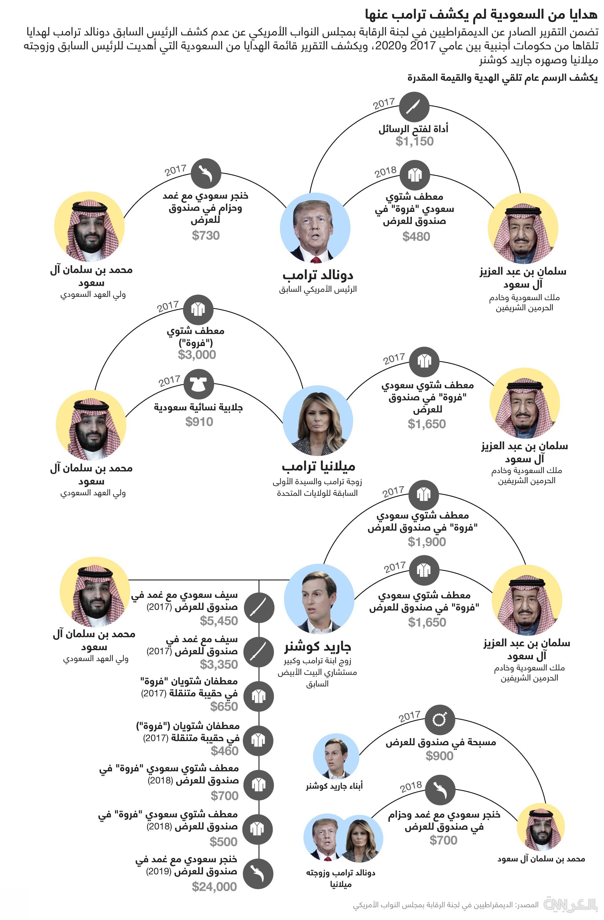 گم شدن هدیه ها، داستان جدید ترامپ / از چوب طلایی گلف تا خنجر و شمشیر گم شدن هدیه ها، داستان جدید ترامپ / از چوب طلایی گلف تا خنجر و شمشیر