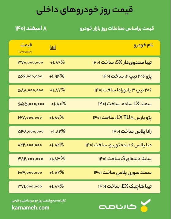 قیمت روز خودرو – 8 اسفند 1401