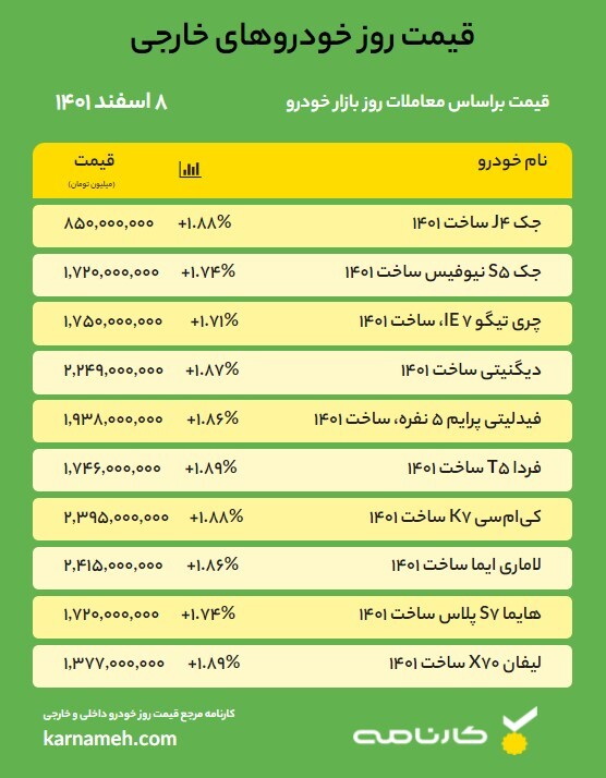 قیمت روز خودرو – 8 اسفند 1401