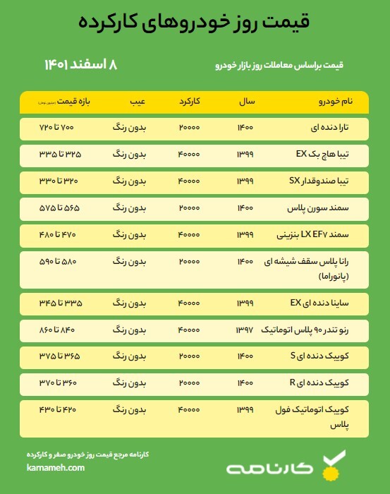 قیمت روز خودرو – 8 اسفند 1401
