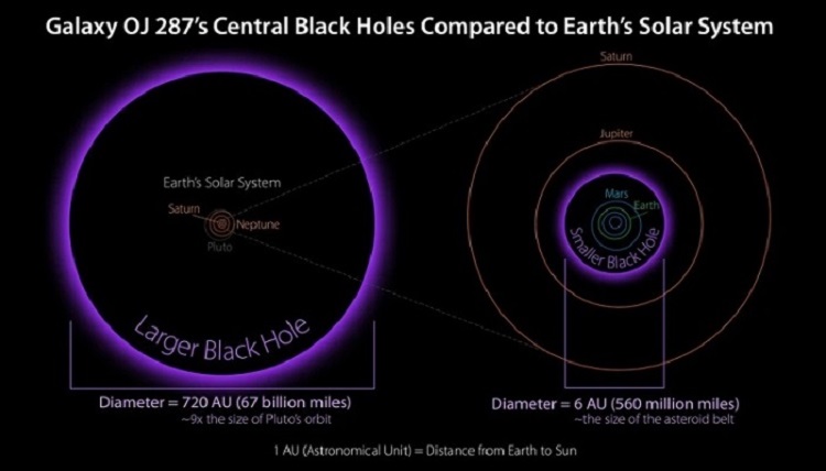 تصاویر عجیب که نشان میدهد جهان چقدر بزرگ است (+عکس) تصاویر عجیب که نشان میدهد جهان چقدر بزرگ است (+عکس)