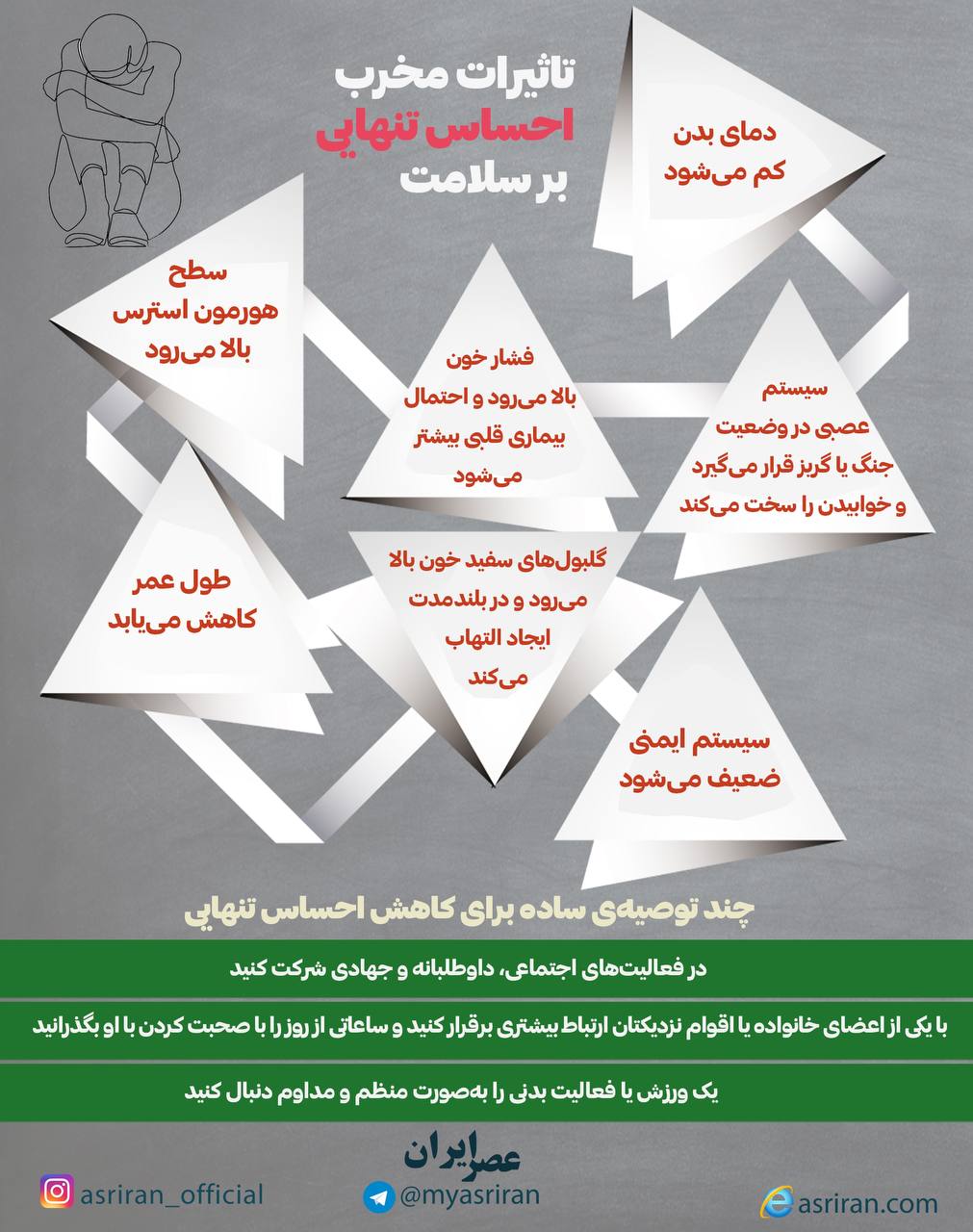 تاثیرات مخرب احساس تنهایی بر سلامت (اینفوگرافیک)