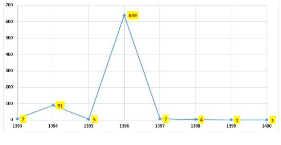 آخرین وضعیت بیماری آخرین وضعیت بیماری