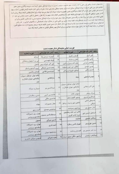 اقدام عجیب هیئت مقرراتزدایی دولت؛ تغییر قانون مصوب مجلس شورای اسلامی و بدعتی تازه و غیر منطقی! اقدام عجیب هیئت مقرراتزدایی دولت؛ تغییر قانون مصوب مجلس شورای اسلامی و بدعتی تازه و غیر منطقی!